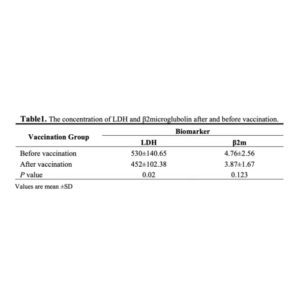 Before and After Vaccination