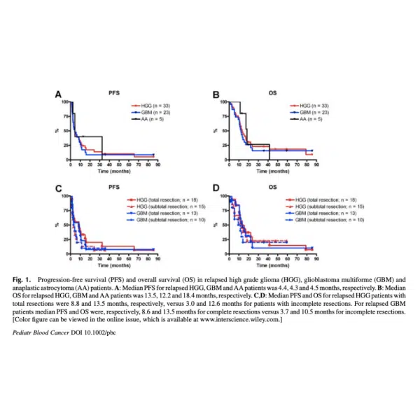 Progression-free survival