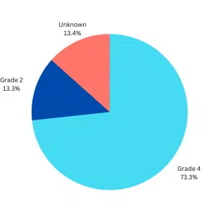Brain cancer statistics Immucura 